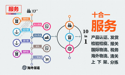跨境电商服务流程矢量图免费下载_psd格式_5669像素_编号32585777-