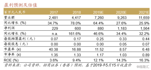 三一国际珠海工厂调研纪要 大型港口机械进入快速更新周期，维持买入评级，目标价4.89港元